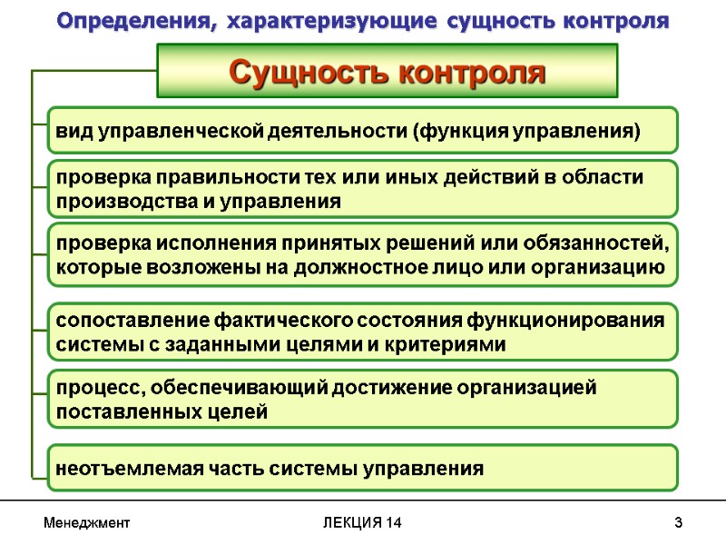 Менеджмент ЛЕКЦИЯ 14 3 Сущность контроля вид управленческой деятельности (функция управления) проверка исполнения принятых